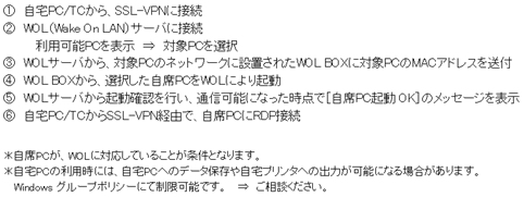 (1)自宅PC/TCから、SSL-VPN接続(2)WOL(Wake On LAN)サーバ接続(3)WOLサーバから、対象PCのネットワークに設置されたWOL BOXに対象PCのMACアドレスを送付(4)WOL BOXから、選択した自席PCをWOLにより起動(5)WOLサーバから起動確認を行い、通信可能になった時点で「自席PC起動OK」のメッセージを表示(6)自宅PC/TCからSSL-VPN経由で、自席PCにRDP接続※自席PCがWOLに対応していることが条件となります。※自宅PC利用時には、自宅PCへのデータ保存や自宅プリンタへの出力が可能になる場合があります。Windowsグループポリシーにて制限可能です。