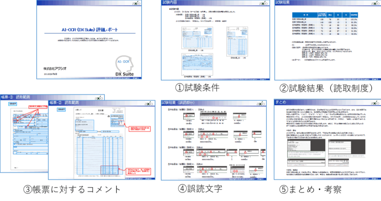 株式会社アクシオ