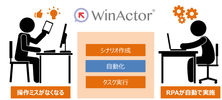 WinActor