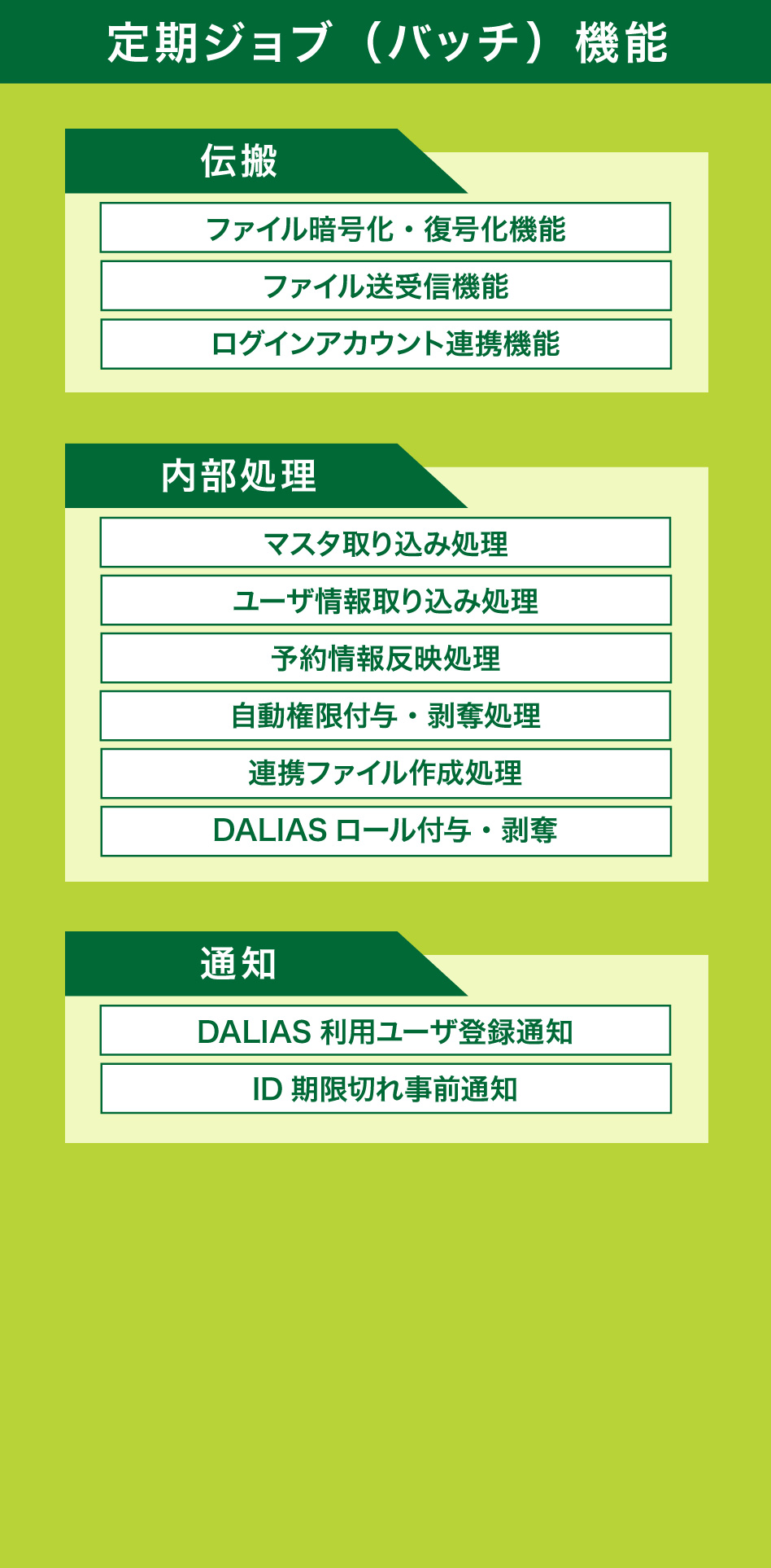 ID情報基盤DBサービス | 定期ジョブ(バッジ)機能一覧 | DALIAS