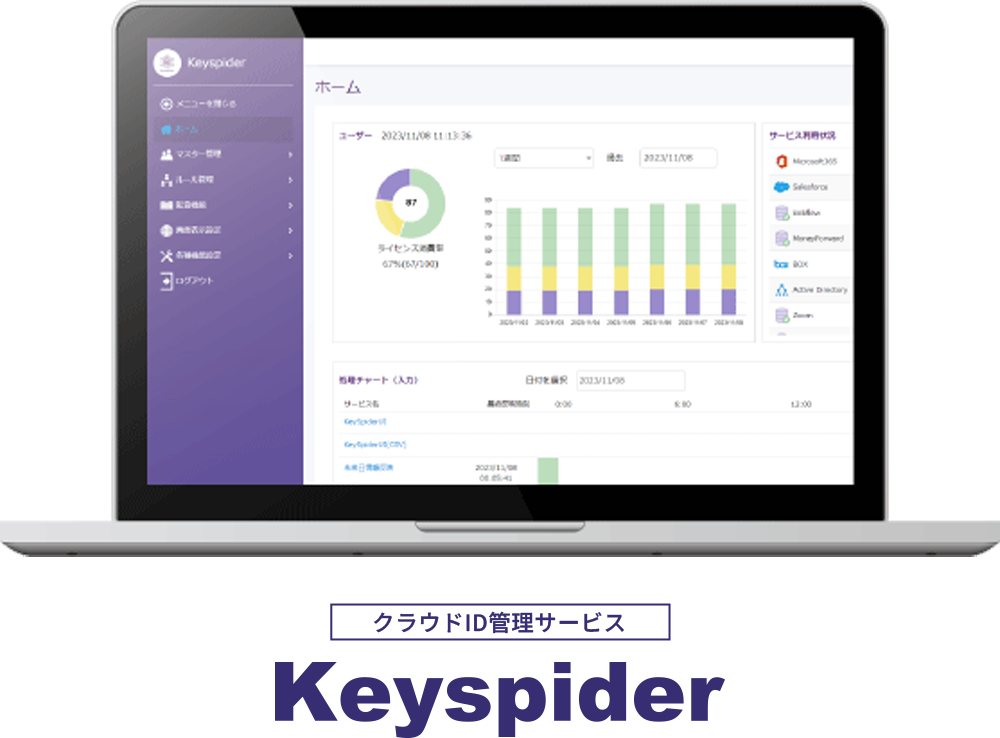 クラウドID管理サービス Keyspider