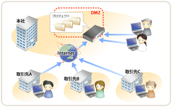 株式会社アクシオ 製品情報 Filezen