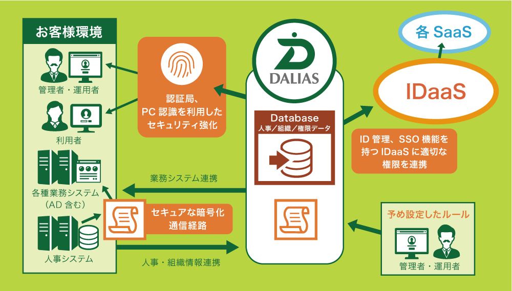 プレスリリース 株式会社アクシオ